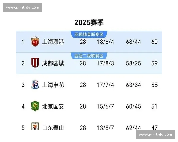 中超最新积分榜揭晓各队排名风云变化全解析